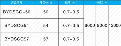 颍东钳压式声测管规格尺寸