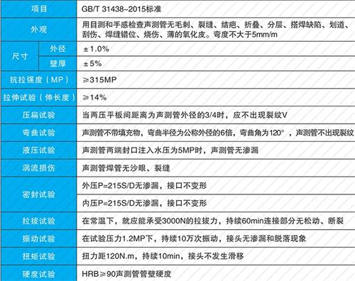 颍东钳压式声测管性能特点